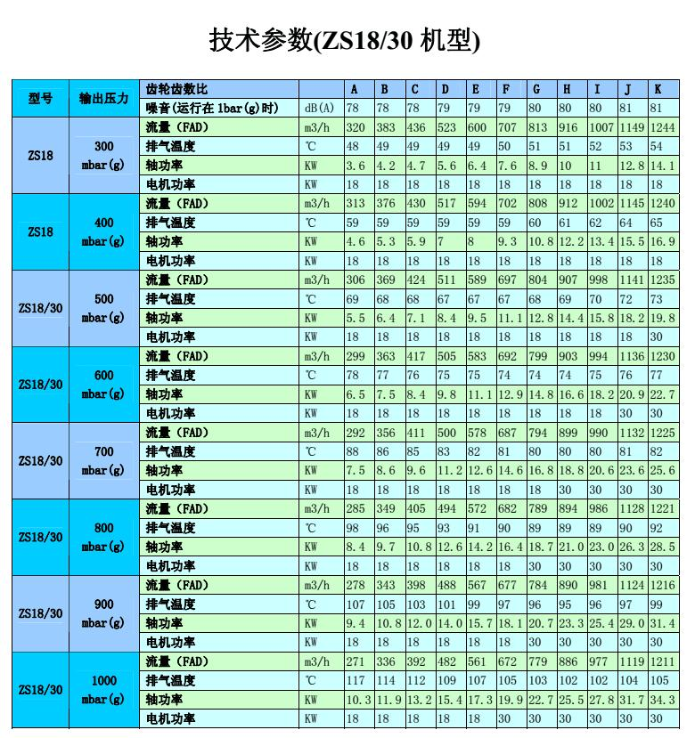 阿特拉斯無(wú)油變頻螺桿鼓風(fēng)機ZS37(圖8)