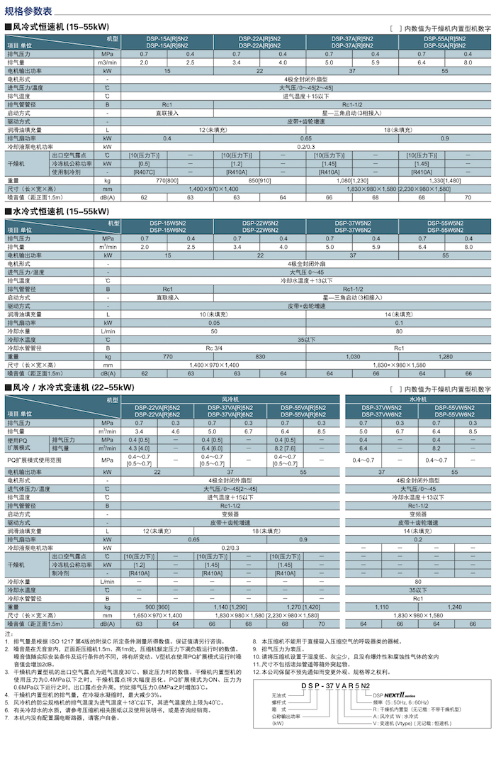 DSP NEXTⅡ系列無(wú)油式螺桿壓縮機(圖10)