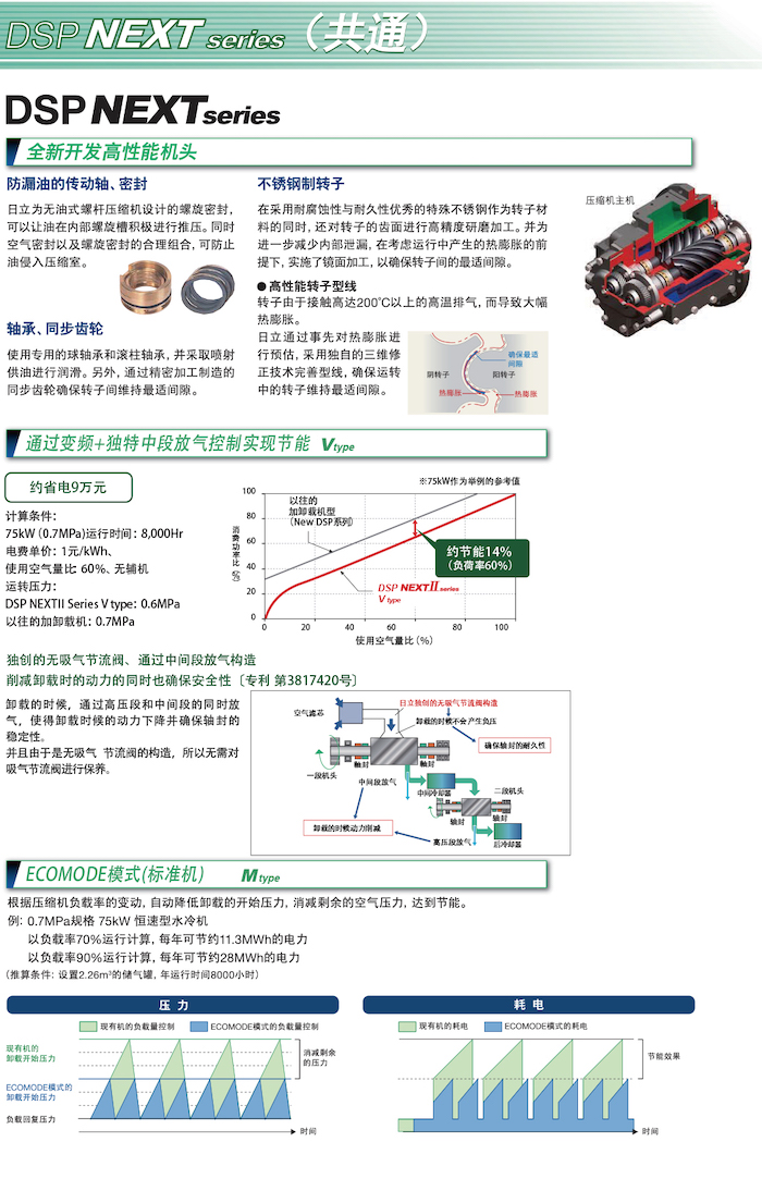 DSP NEXTⅡ系列無(wú)油式螺桿壓縮機(圖5)