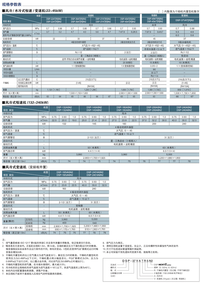 DSP NEXTⅡ系列無(wú)油式螺桿壓縮機(圖12)