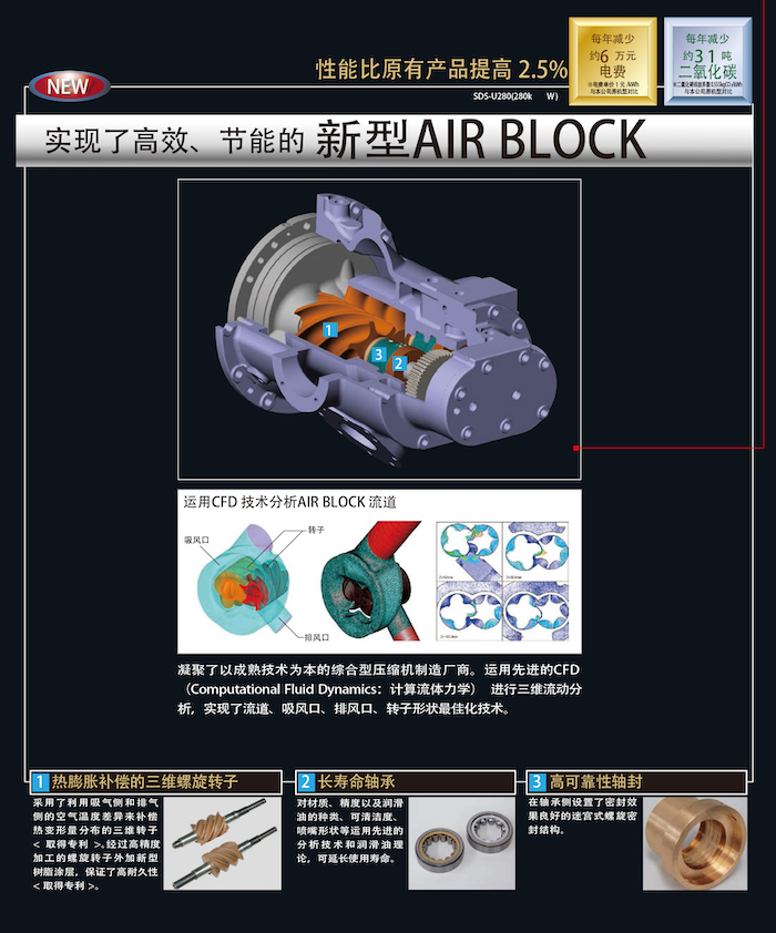 SDS-U系列無(wú)油式螺桿壓縮機(圖2)