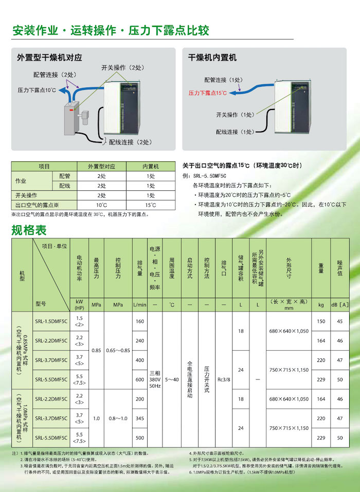 日立全無(wú)油渦旋式空壓機系列(圖8)