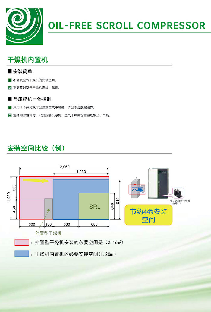 日立全無(wú)油渦旋式空壓機系列(圖7)