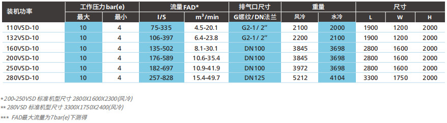 阿特拉斯G VSD（90-355KW）噴油變頻螺桿空壓機(圖5)