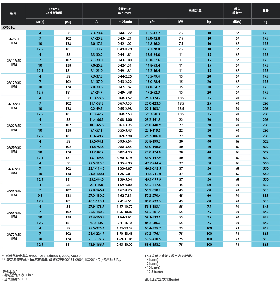 阿特拉斯GA VSD（7-75KW）永磁變頻螺桿空壓機(圖6)