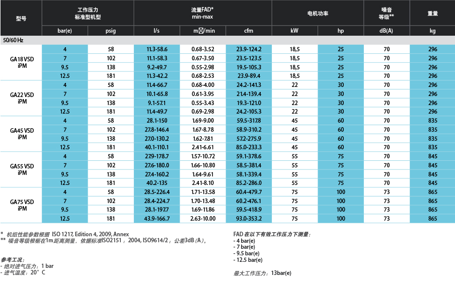 阿特拉斯GA VSD（18-22，45-75KW）油冷永磁變頻螺桿空壓機(圖6)