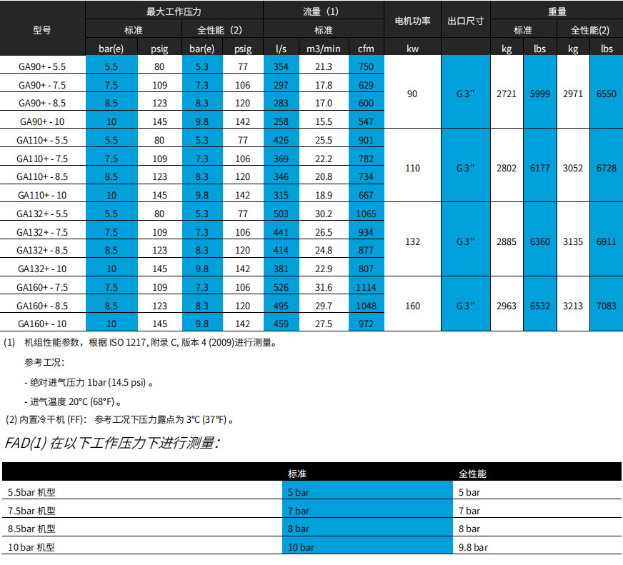 阿特拉斯GA+ VSD（90-160KW）噴油螺桿空壓機(圖5)