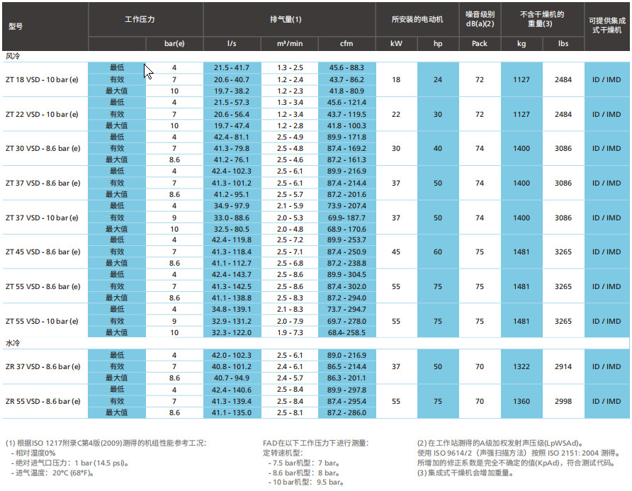 阿特拉斯ZT、ZR VSD（15-55KW）無(wú)油旋齒空壓機(圖8)