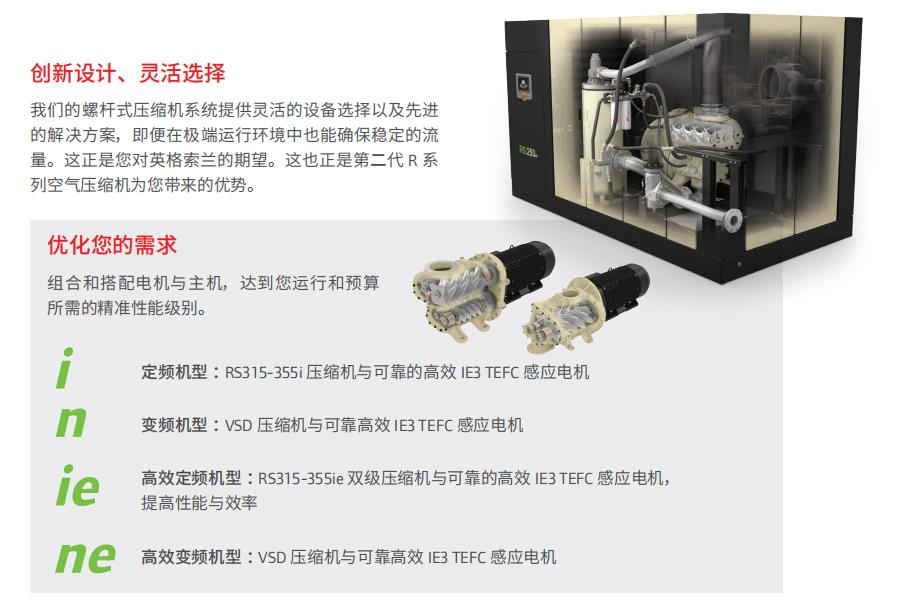 RS200-355KW 雙級壓縮高效空壓機(圖2)