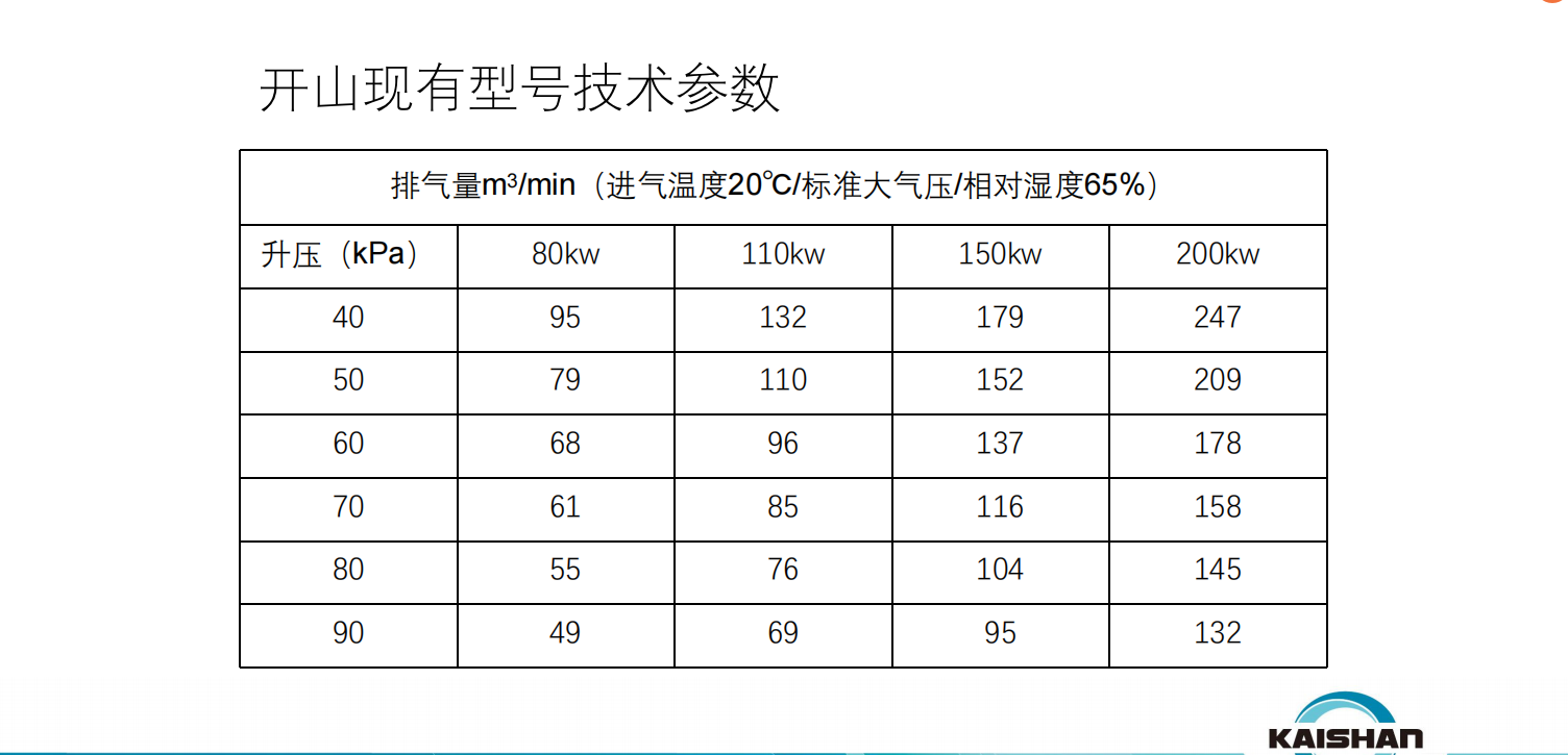 KAITEC磁懸浮鼓風(fēng)機(圖4)