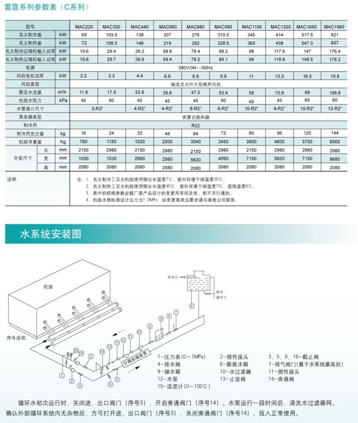 美意雷霆系列冷水機組(圖2)