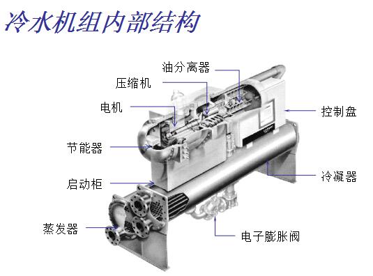 廈門(mén)RTHB螺桿冷水機組(圖1)