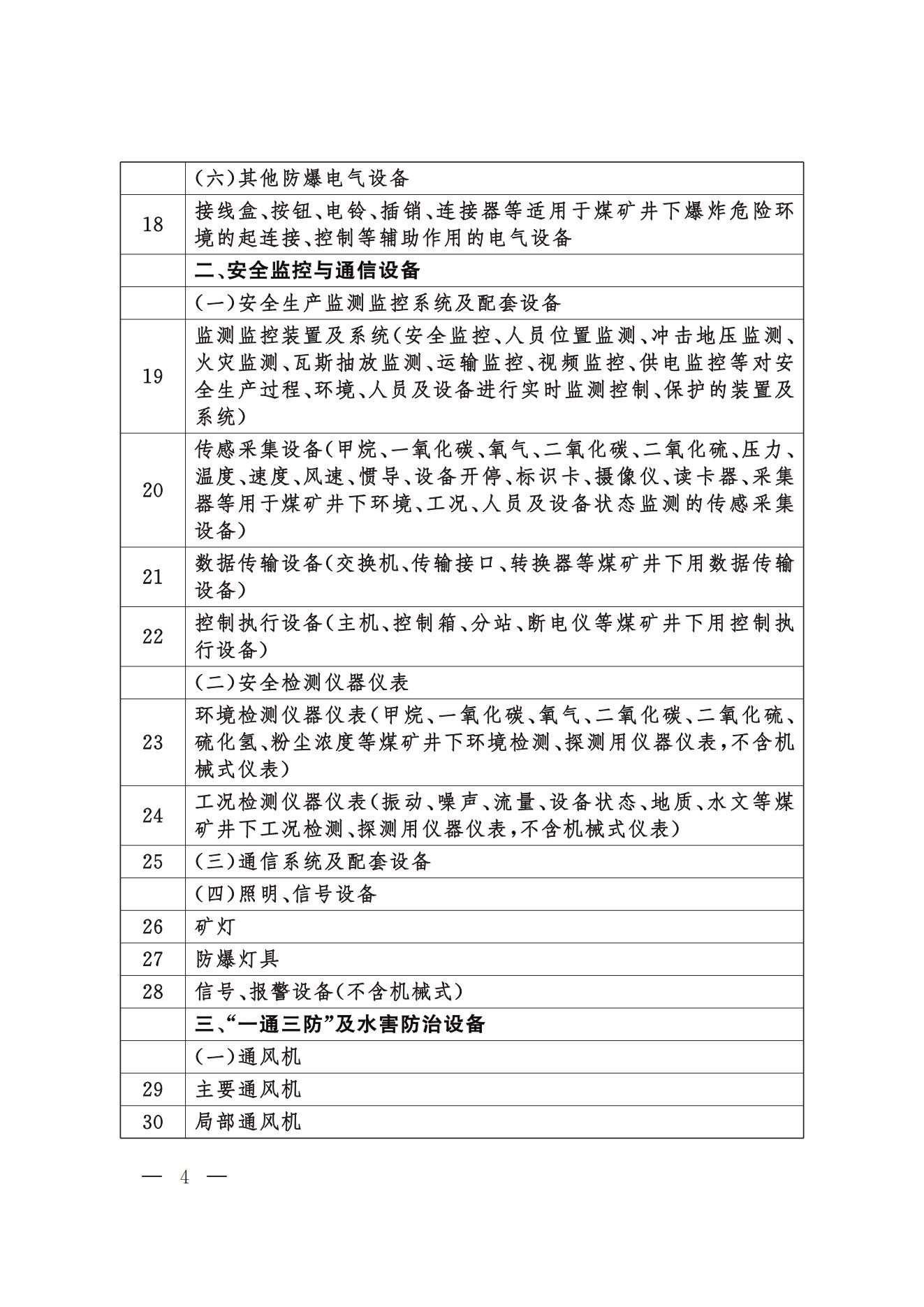 今年起，礦山用壓縮機執行新安全規則(圖4)