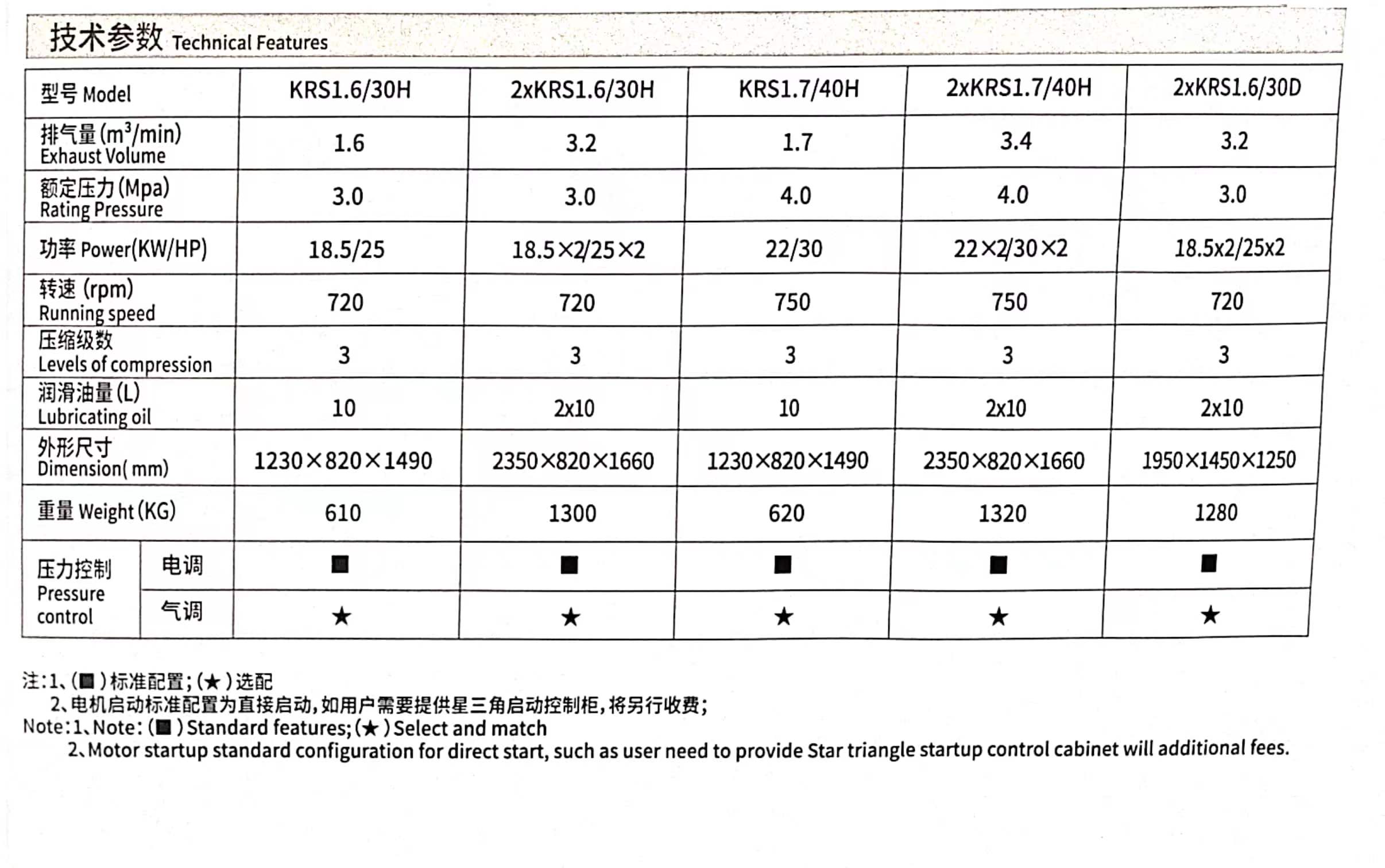 移動(dòng)式中壓活塞空氣壓縮機(圖2)