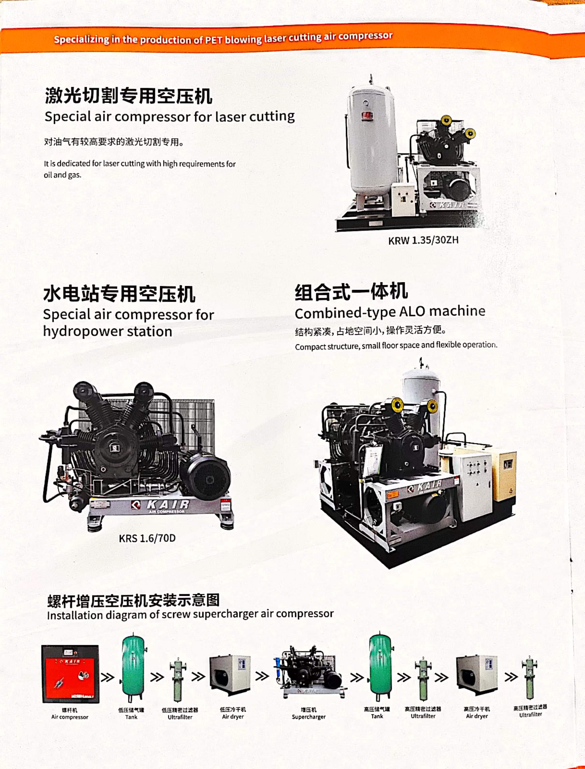 PET吹瓶激光切割專(zhuān)用空氣壓縮機(圖2)