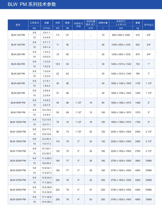 BLW無油螺桿空壓機(jī)(圖5)