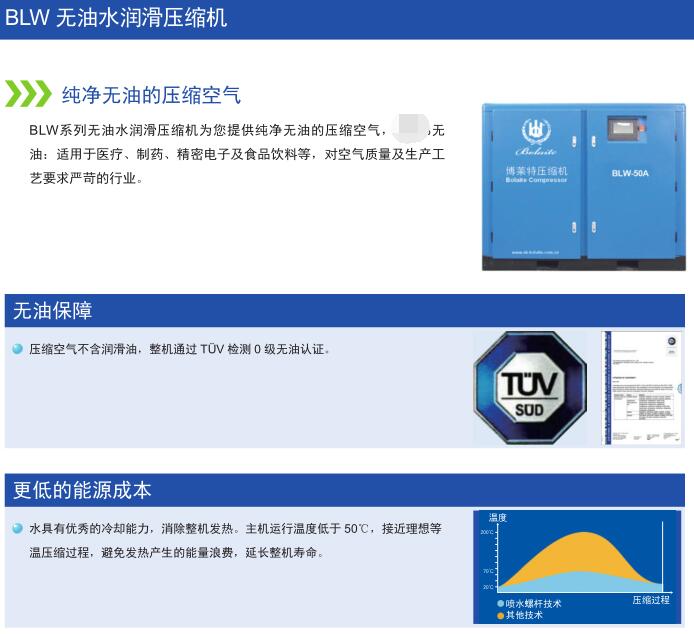 BLW無油螺桿空壓機(jī)(圖1)