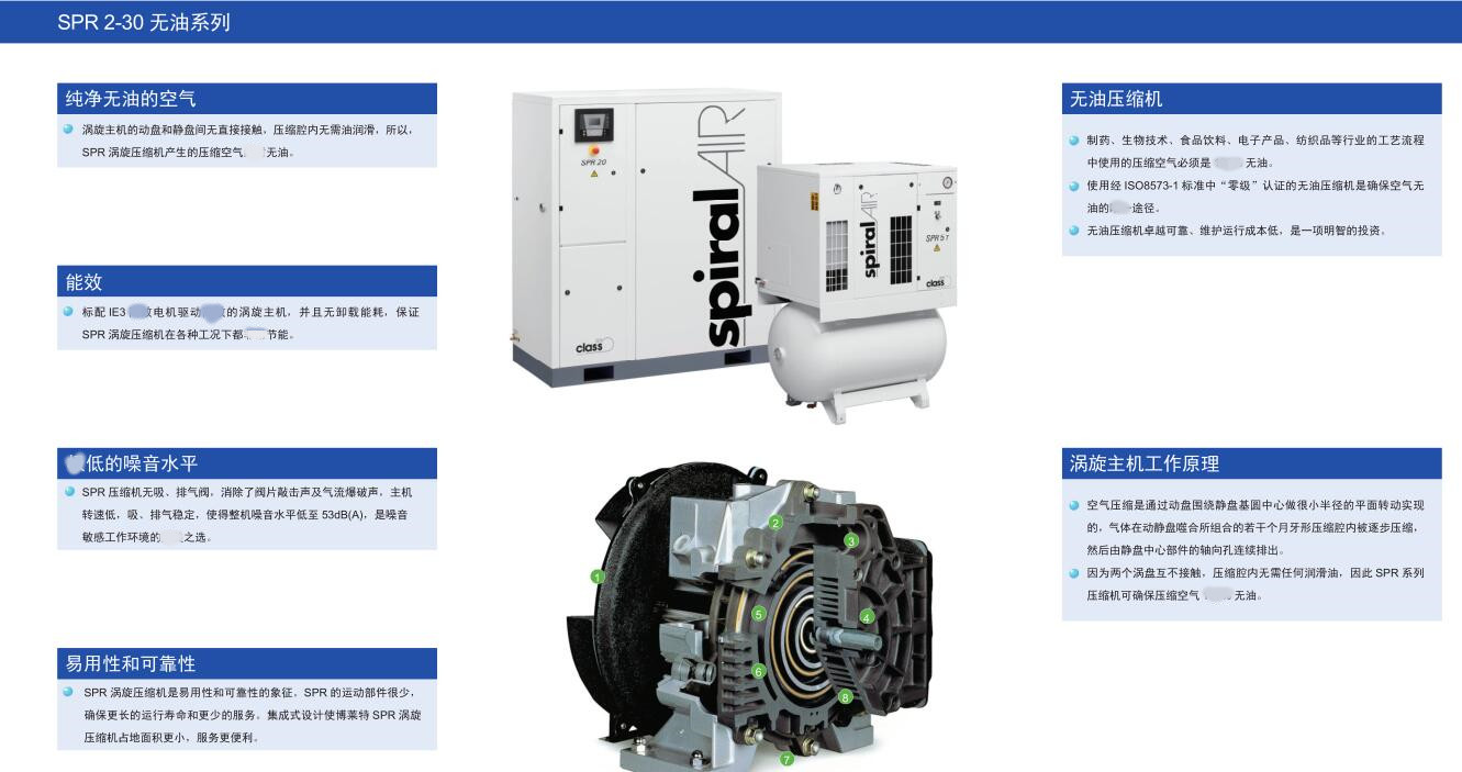 SPR無油渦旋空壓機(jī)(圖1)