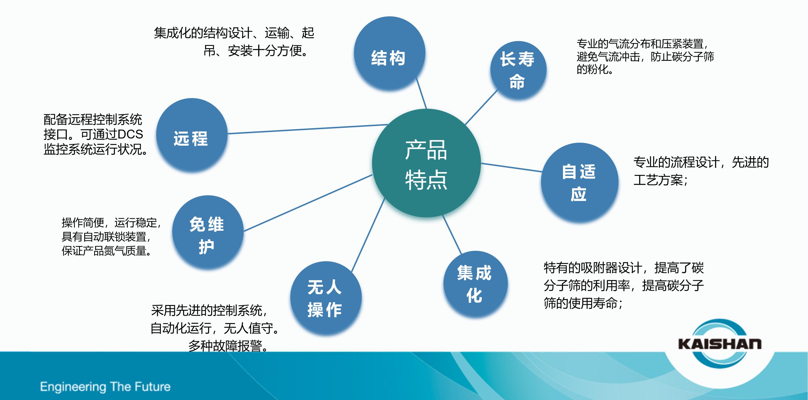 開山制氮機(jī)(圖3)